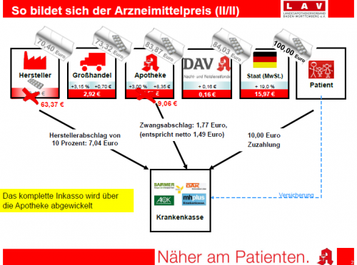 LAV_Bildung des Arzneimittelpreises II