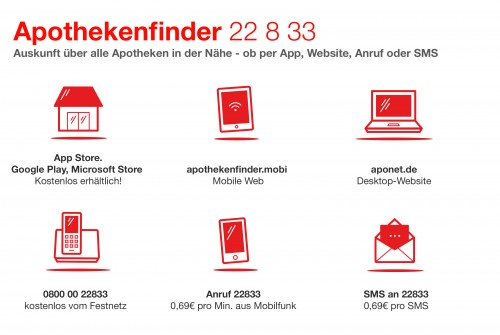Bezugsquellen der App Apothekenfinder